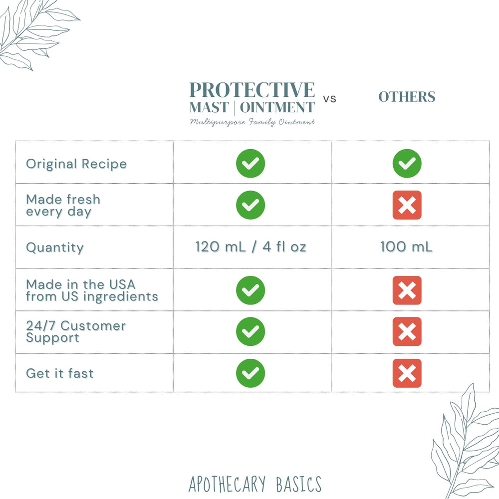 Application scene showing Protective Ointment soothing dry areas.