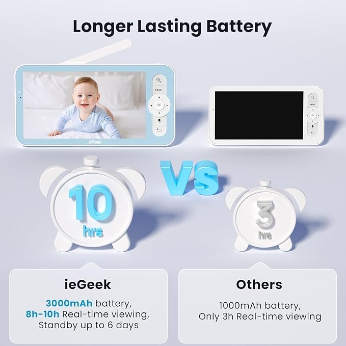 ieGeek feeding reminder helps track meal times at night.