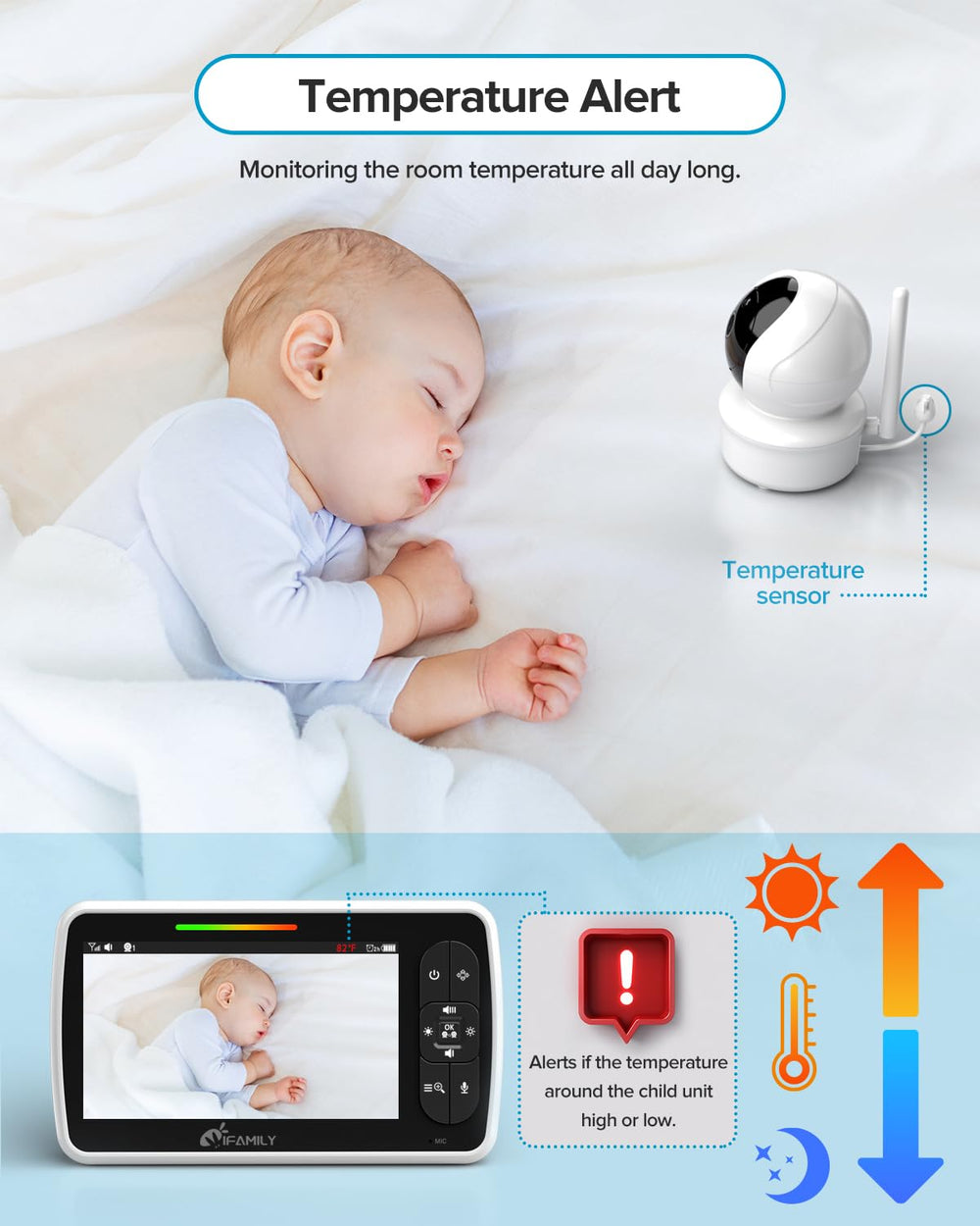 iFamily monitor displays room temperature for baby's comfort.