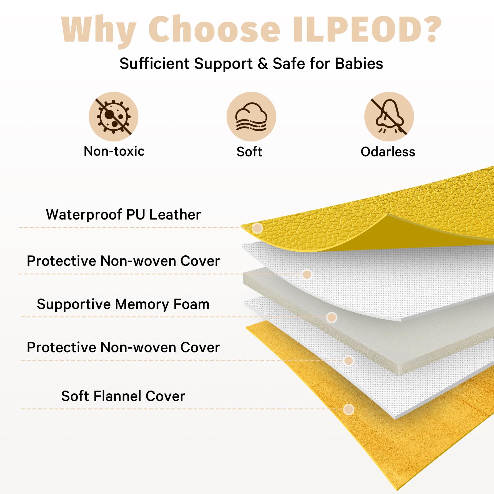 ILPEOD play mat under a playpen in a living room creates a clean play area.