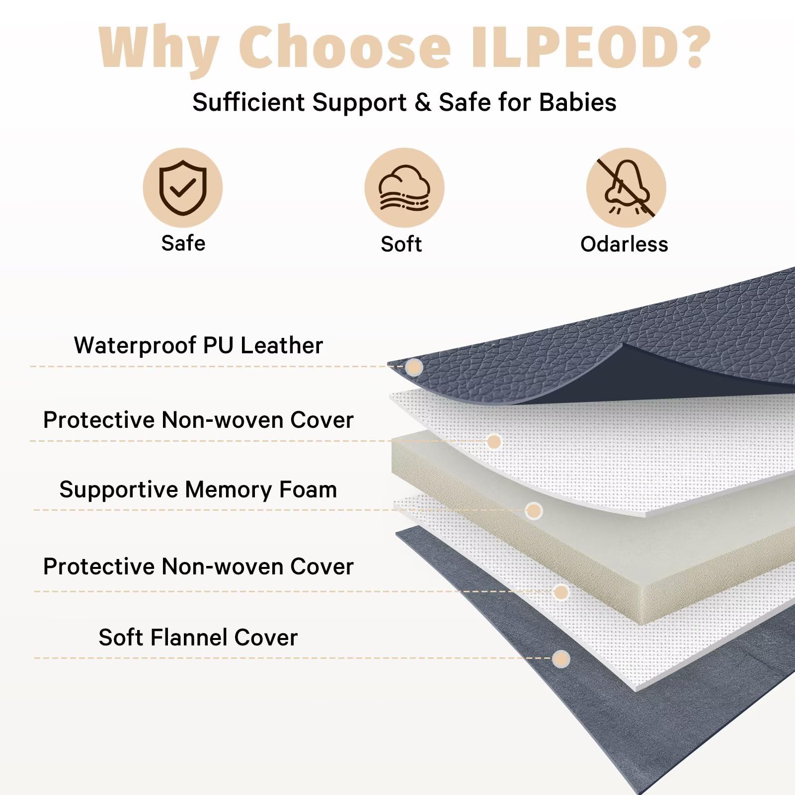 ILPEOD durable mat for indoor and outdoor use
