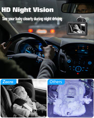 Zacro 1080P HD image for day and night visibility