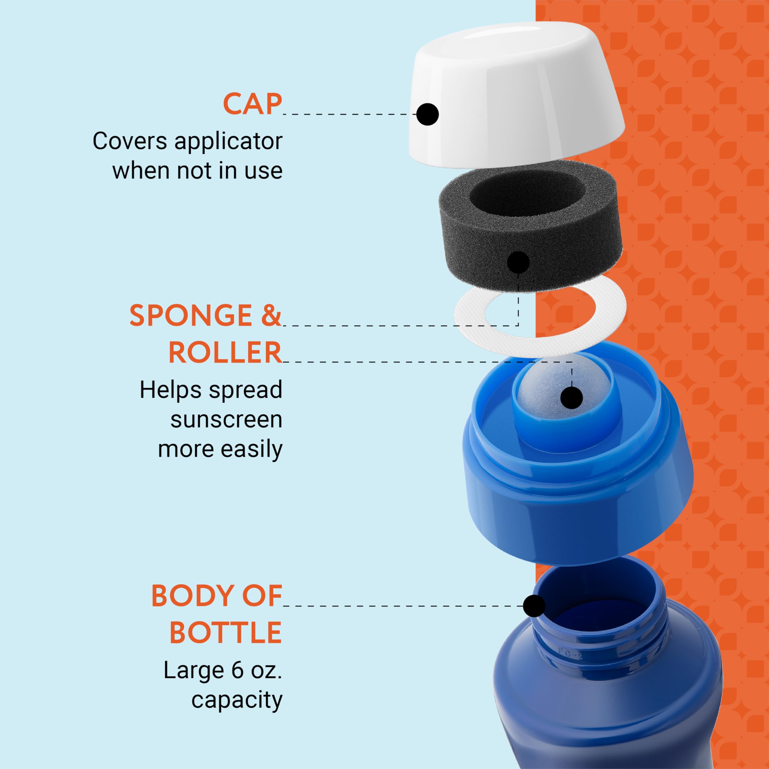 Beach and camping use scenes show versatile sun care.