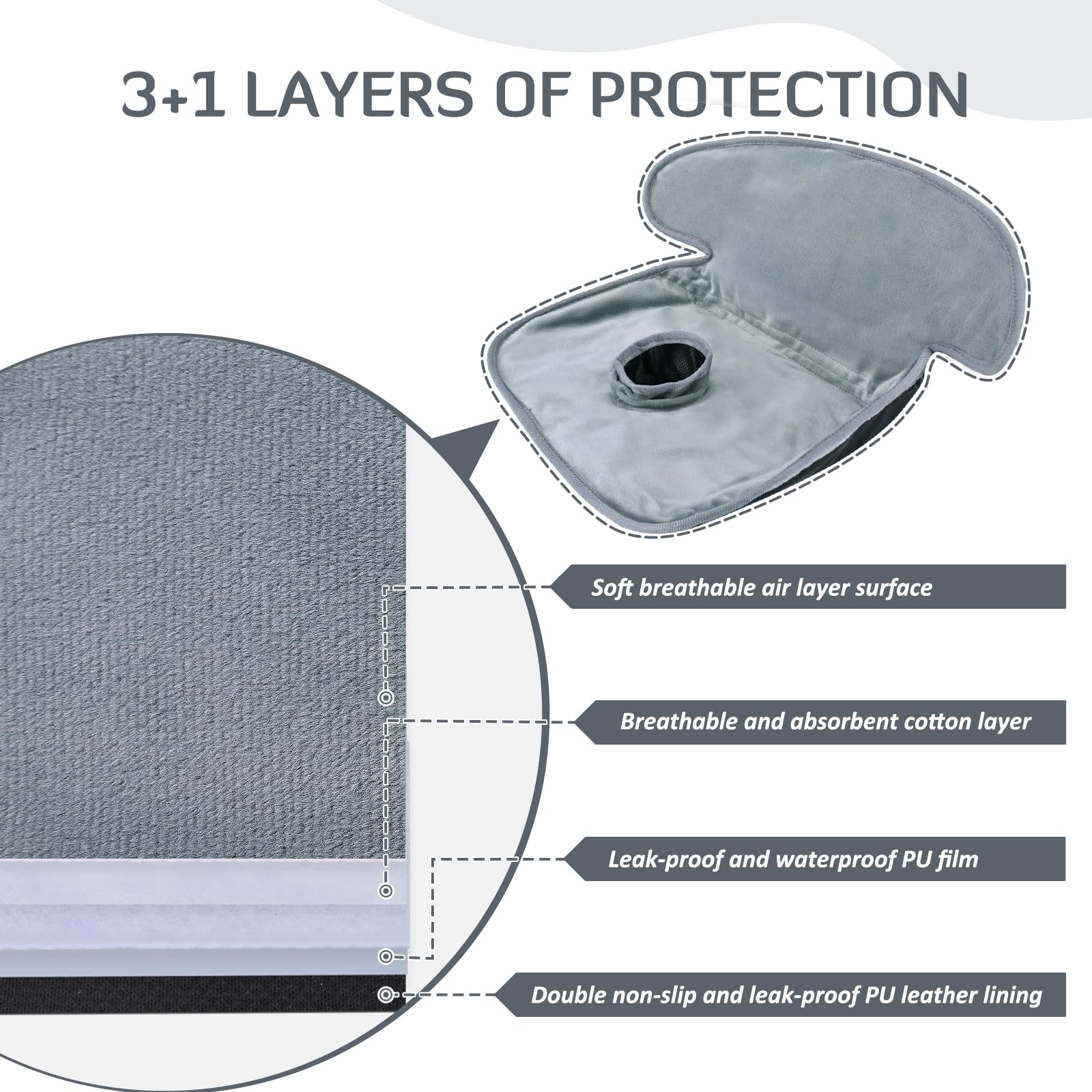 INFANZIA Dry Seat anti-skid base keeps the liner in place