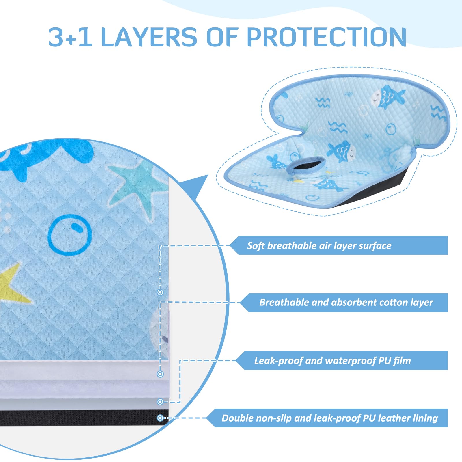 INFANZIA Dry Seat anti-skid design prevents shifting during travel