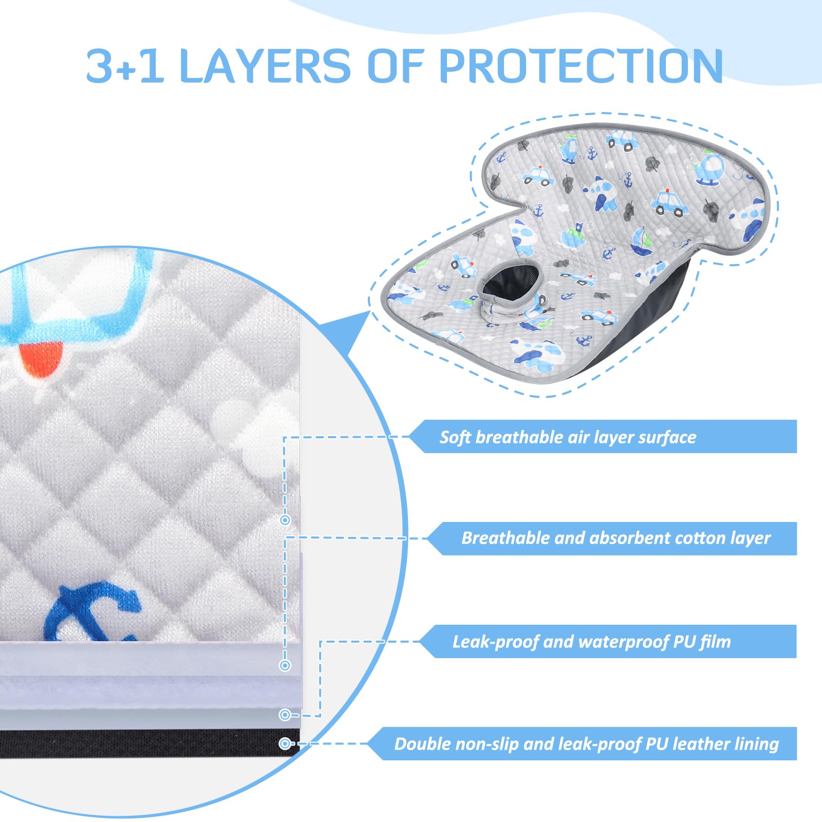 INFANZIA Dry Seat anti-slip-back prevents liner shifting.