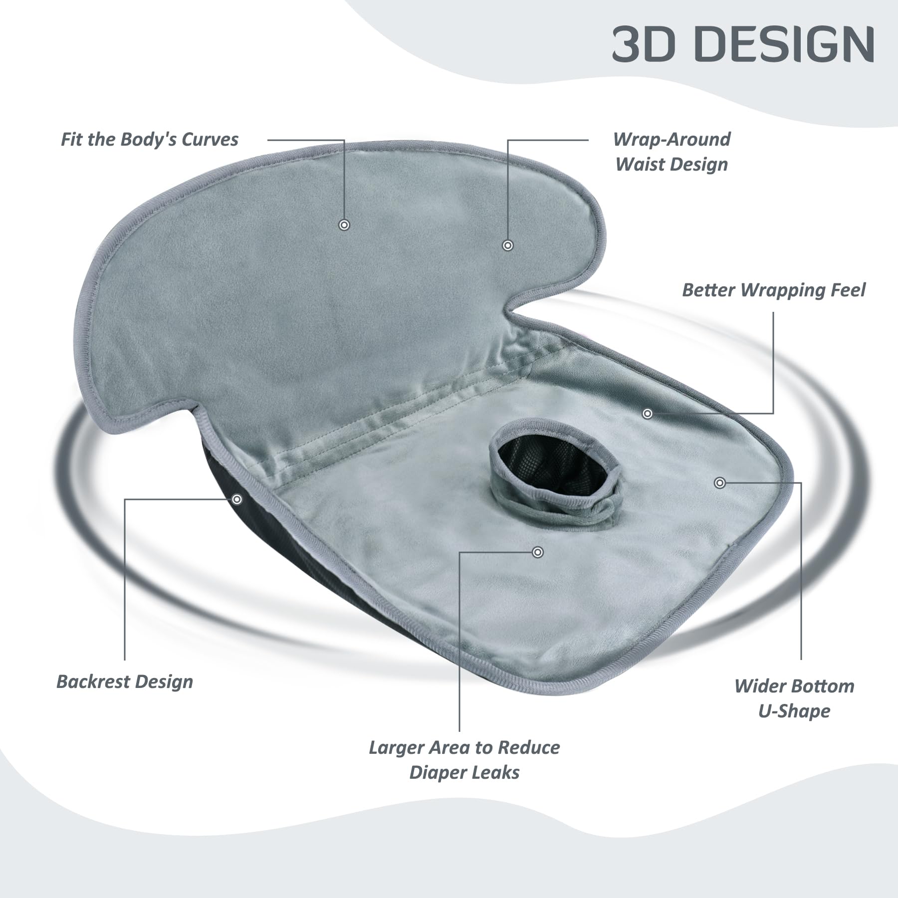 INFANZIA Dry Seat ideal for car, stroller, and high chair protection