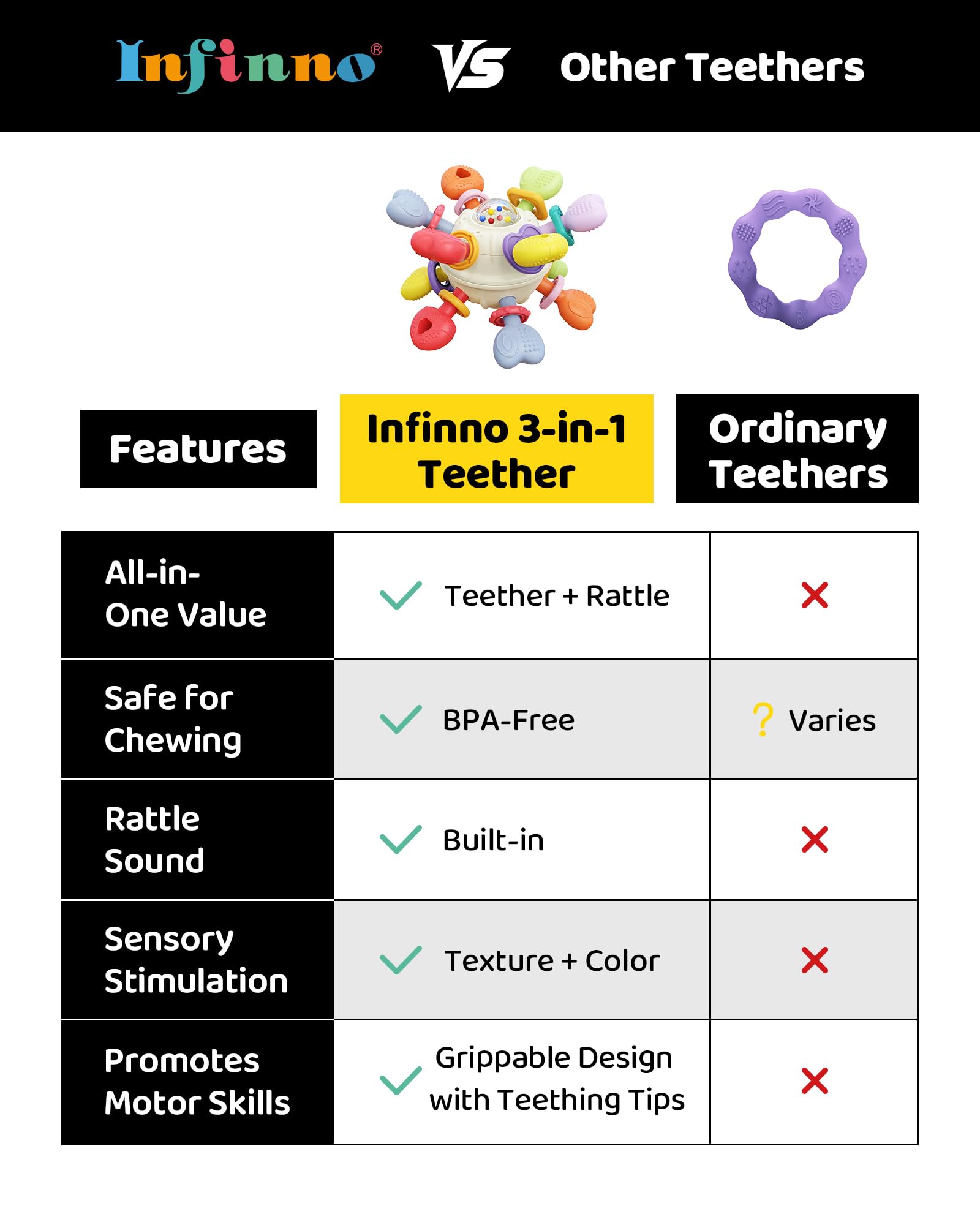 Infinno silicone teether with easy grip for small hands.