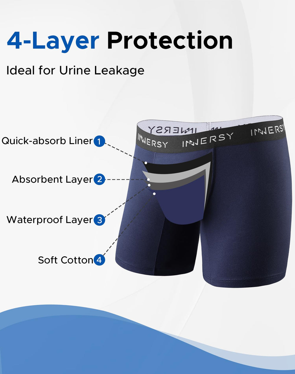 INNERSY boxer brief side view highlighting breathable cotton and comfort.
