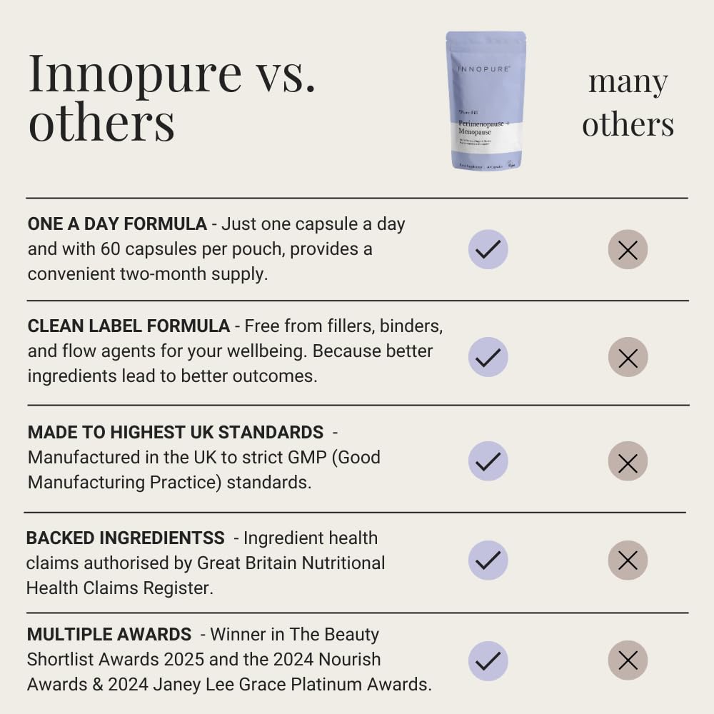 INNOPURE Perimenopause capsules close-up showing vegan capsules for daily support