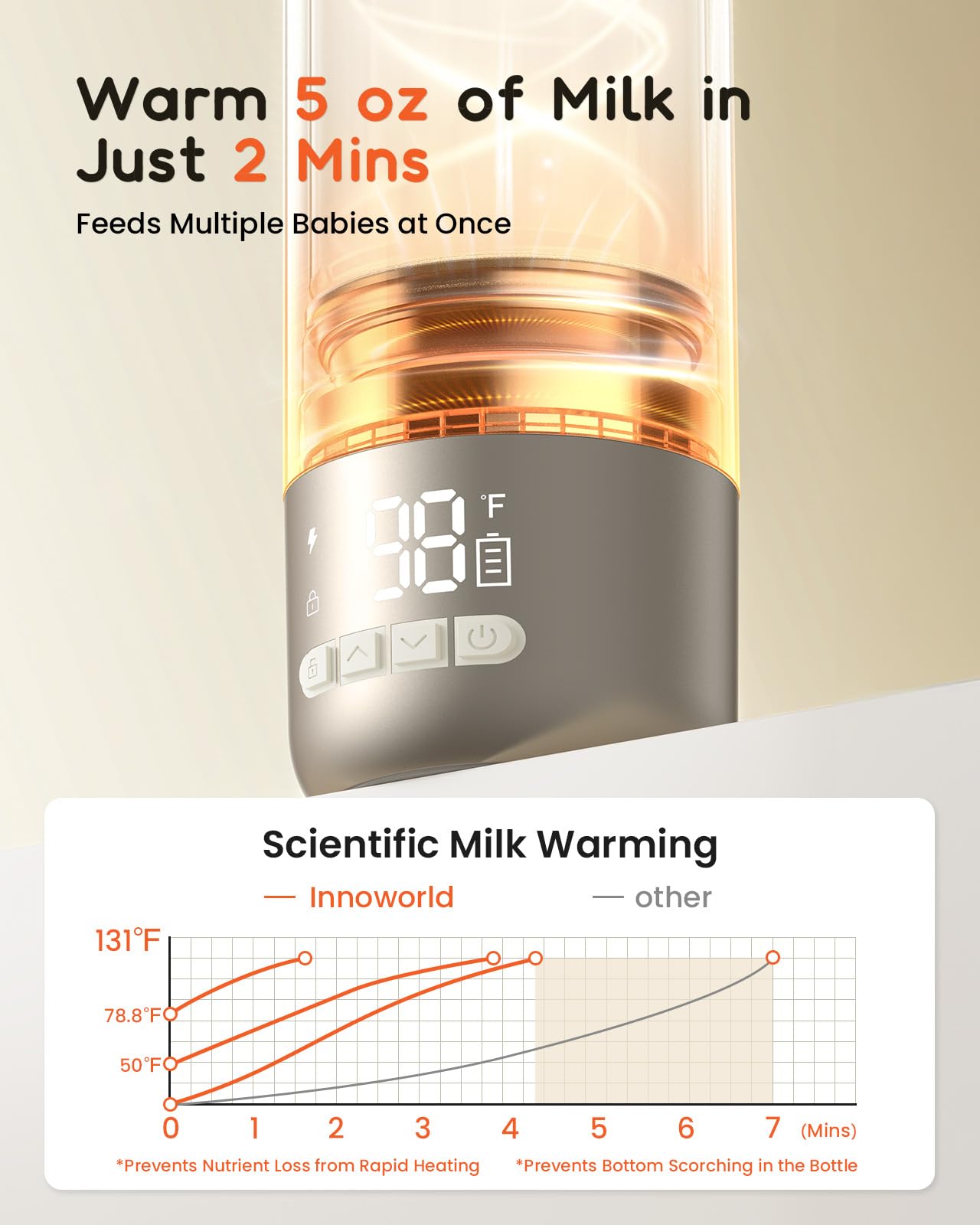 Innworld warmer LED display shows temperature and battery status for easy monitoring