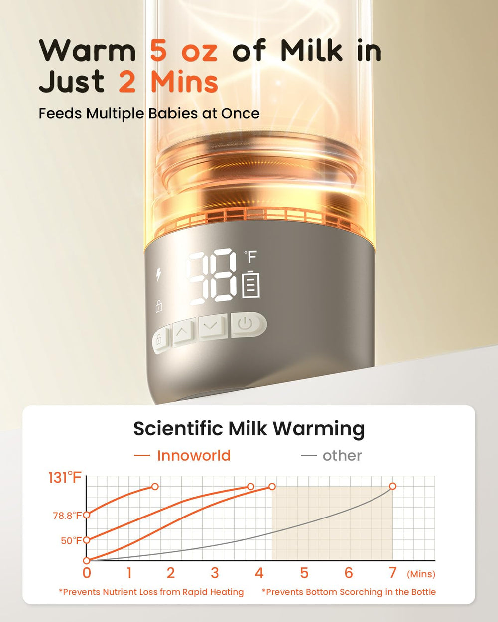 Innworld warmer LED display shows temperature and battery status for easy monitoring