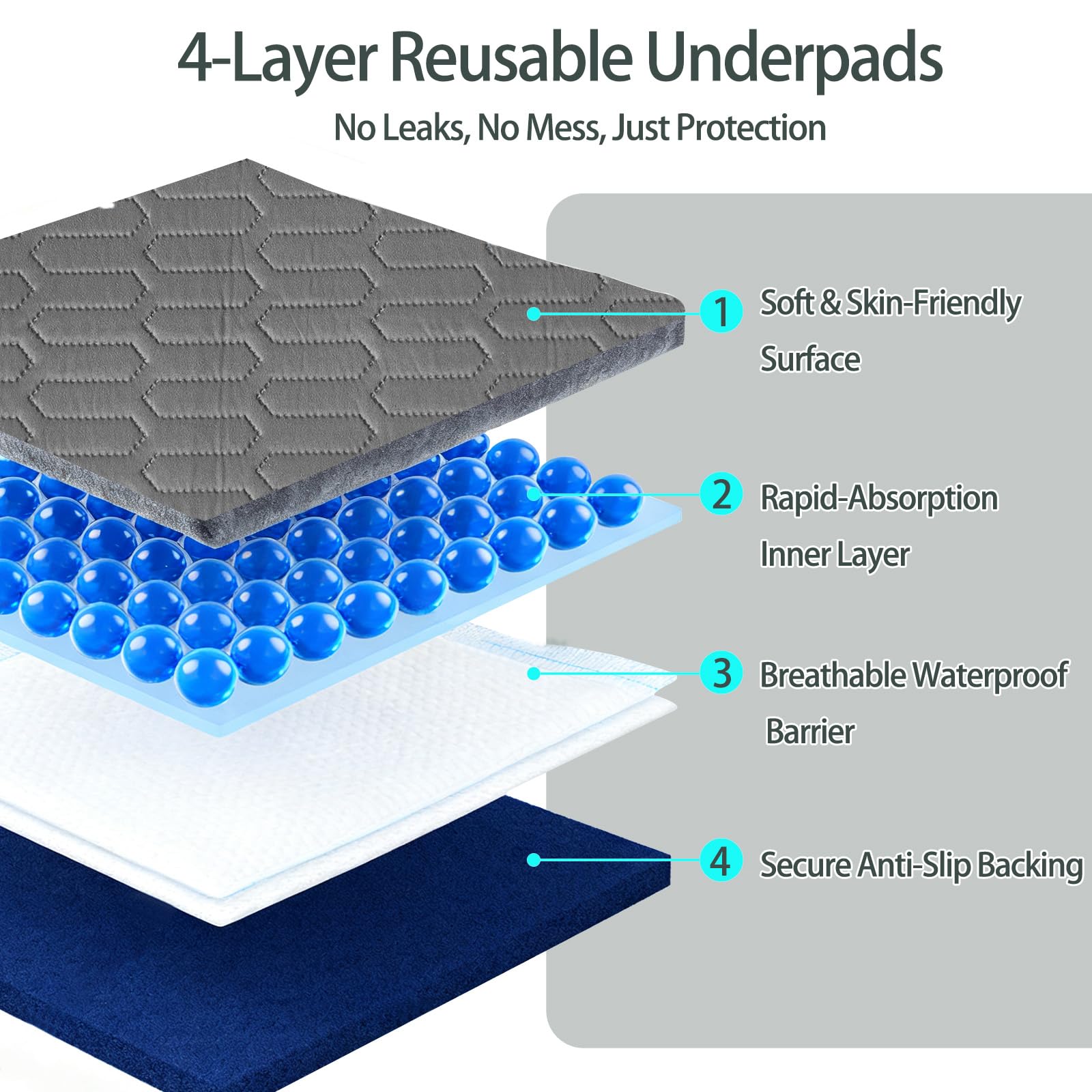 INOORO Underpad non-slip back keeps pad in place