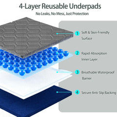 INOORO Underpad non-slip back keeps pad in place