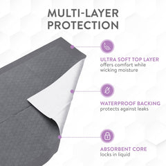 Inspire ultra-absorbent top layer detail for dry, comfortable use.