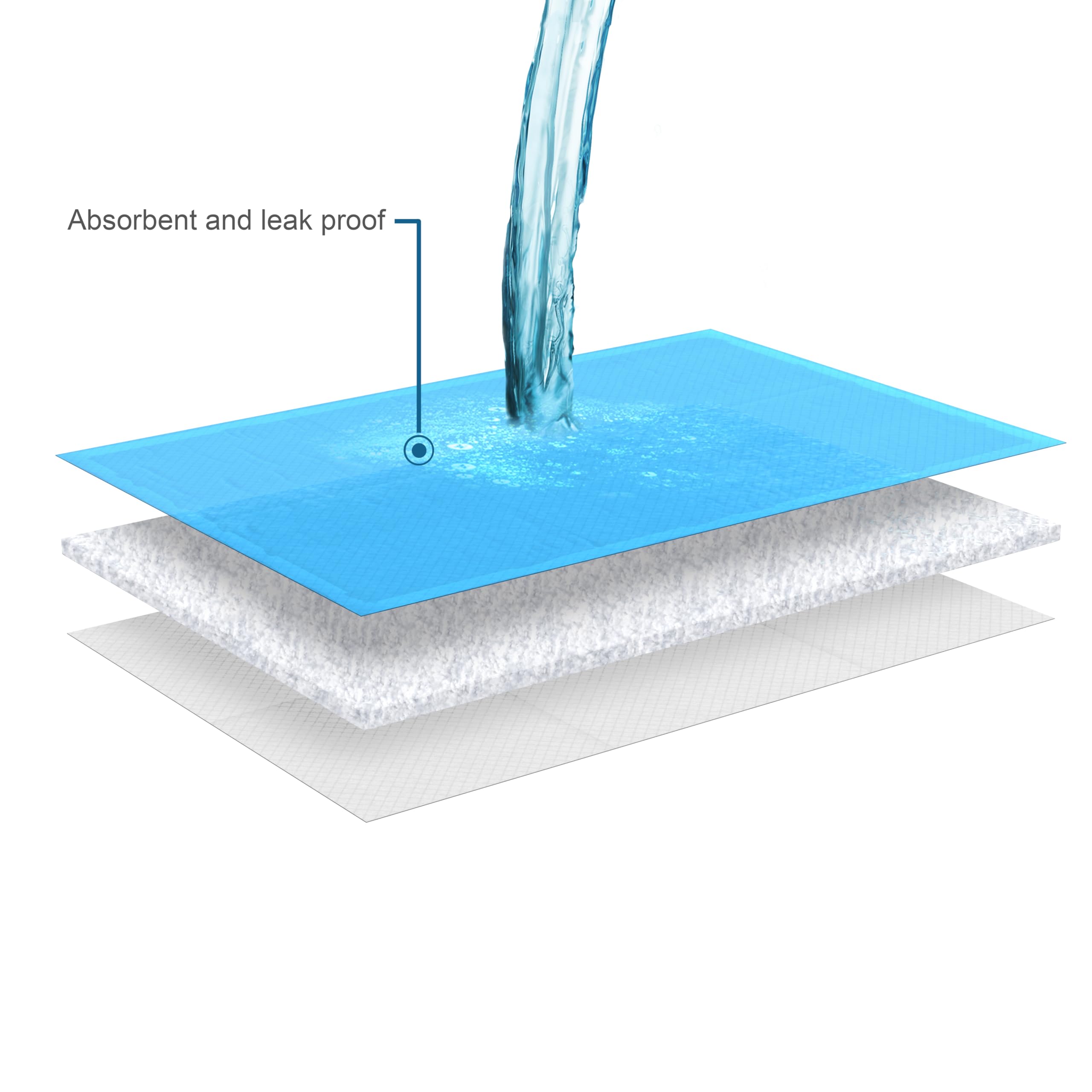 Adult incontinence bed pads for improved daily care.