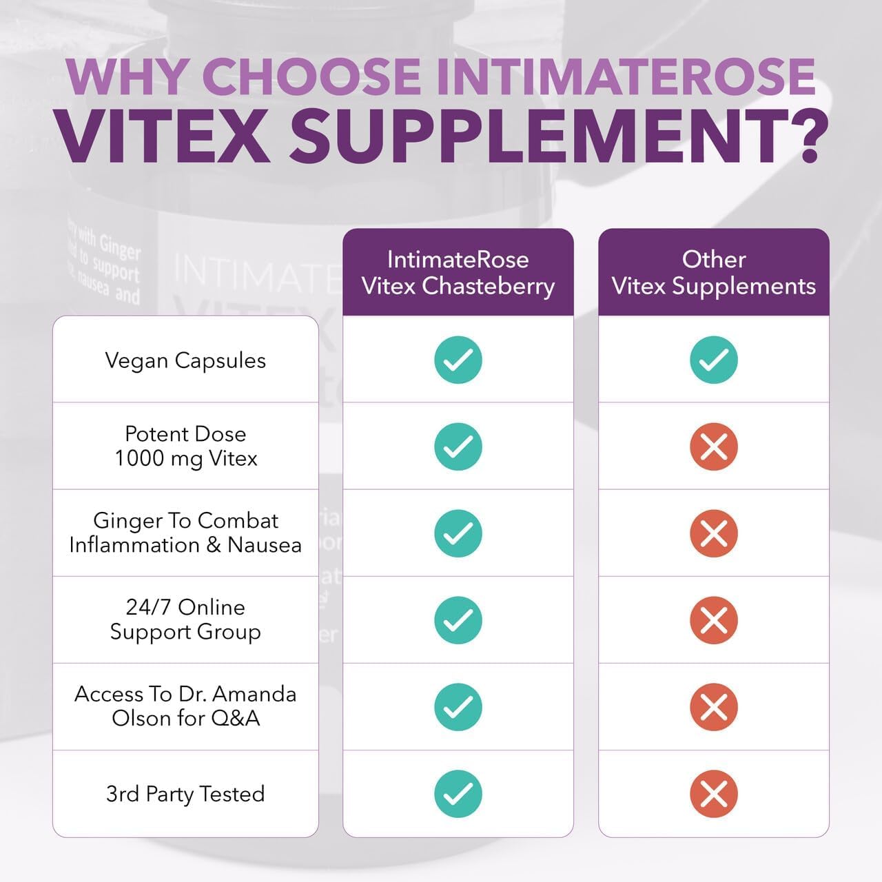 Intimate Rose Vitex menopause balance for transitional phase comfort.
