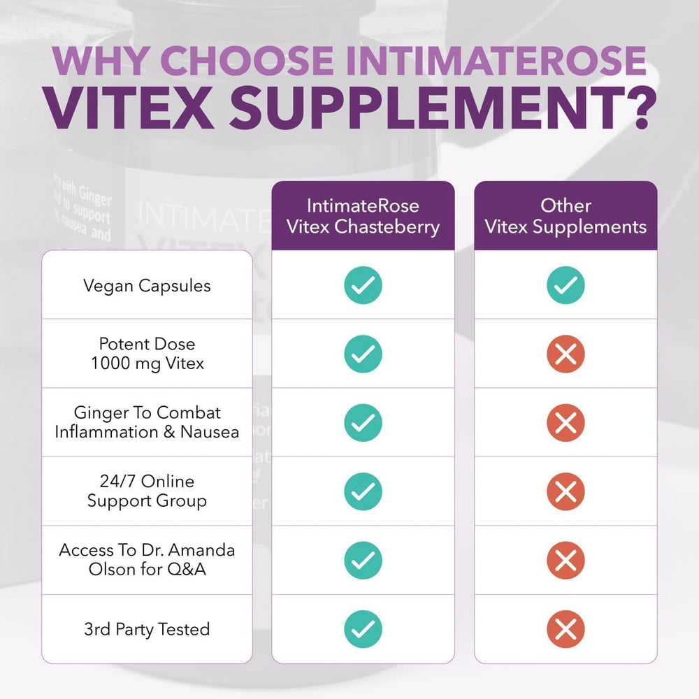 Intimate Rose Vitex menopause balance for transitional phase comfort.