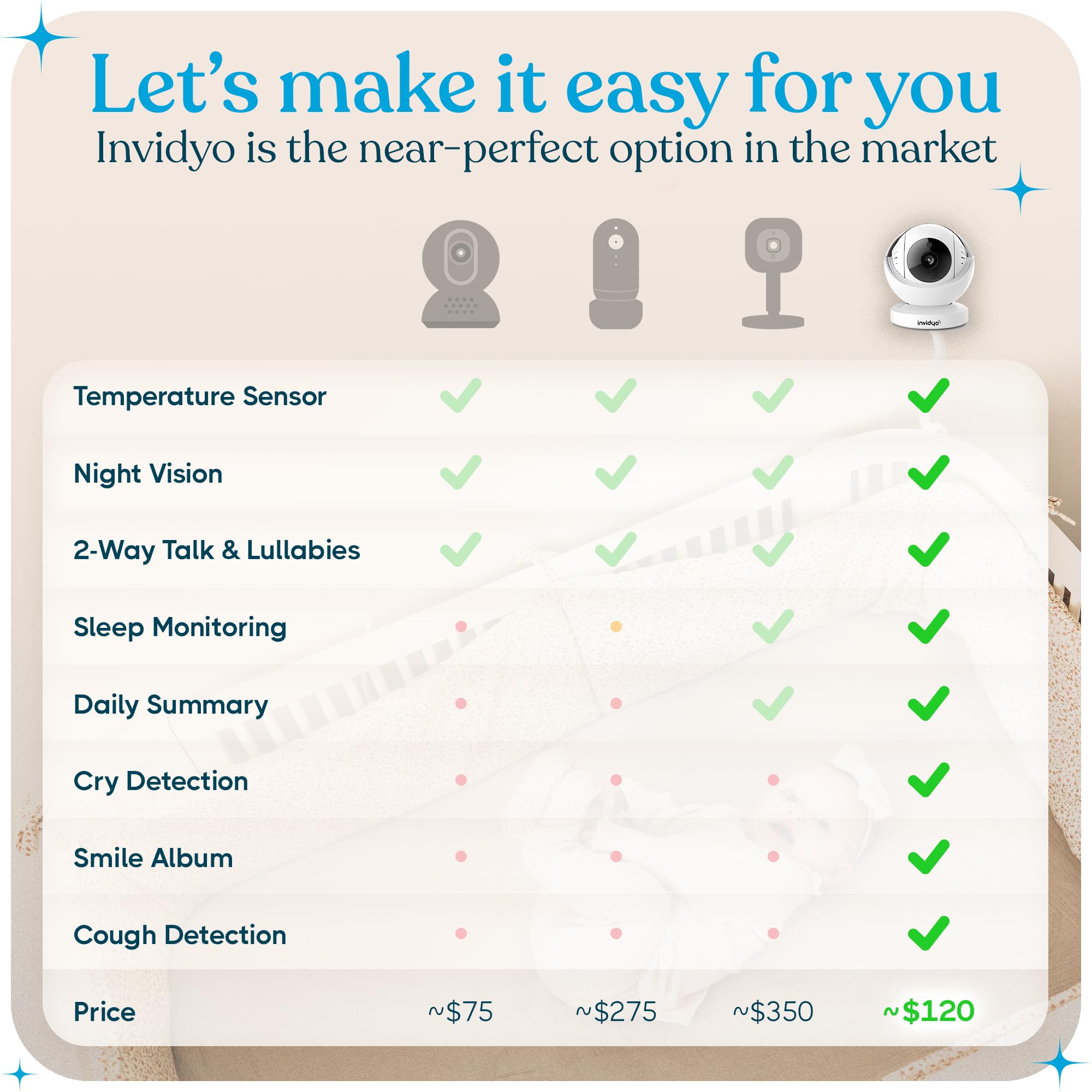 Invidyo WiFi baby monitor cries and cough detection alerts promptly