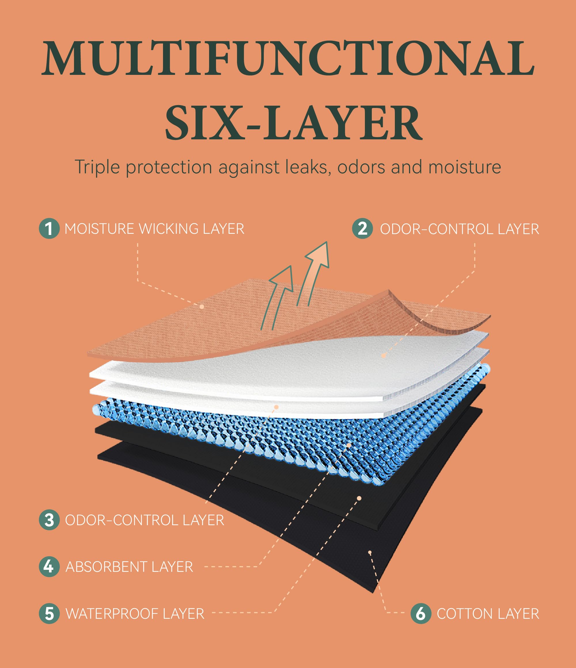 IRISMORII 56 ml absorbency core demonstrates reliable protection in everyday activities.
