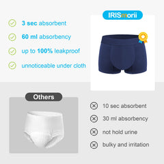 IRISMORII leak proof edge design demonstrates protection against leaks