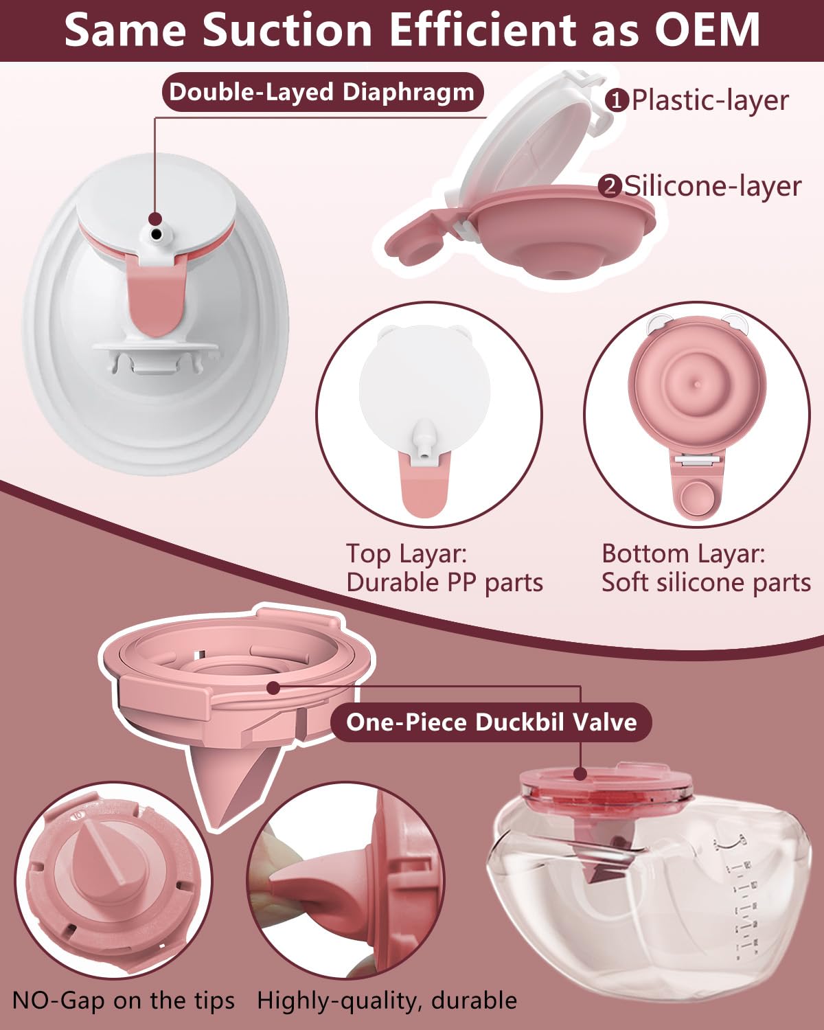 BPA-free durable materials used in IVARONAL M9 parts.