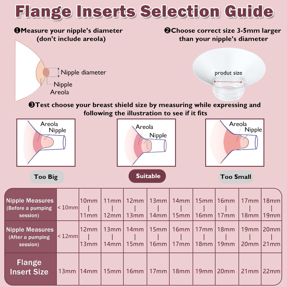 IVARONAL 21mm flange insert offers roomier fit for comfort