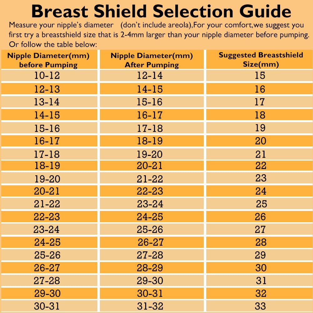 Ivaronal tubing compatibility image highlighting broad compatibility with Spectra/Medela
