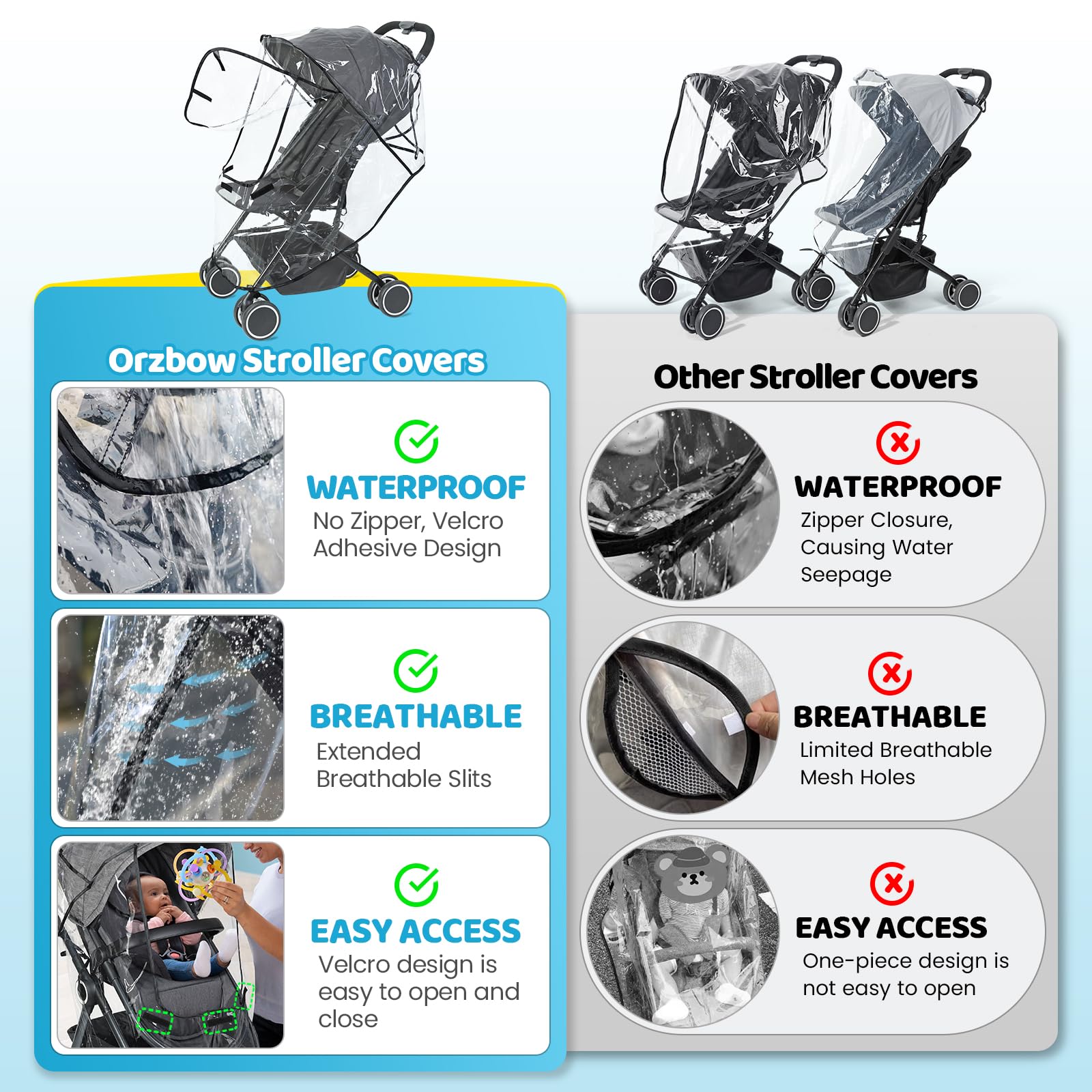 IvyWind lift-off lid design allows easy access without removing the cover.