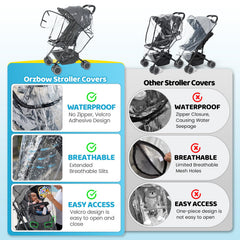 IvyWind lift-off lid design allows easy access without removing the cover.