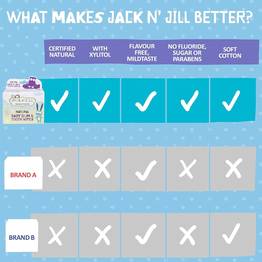 Jack N' Jill individually wrapped wipes for hygienic on-the-go use.