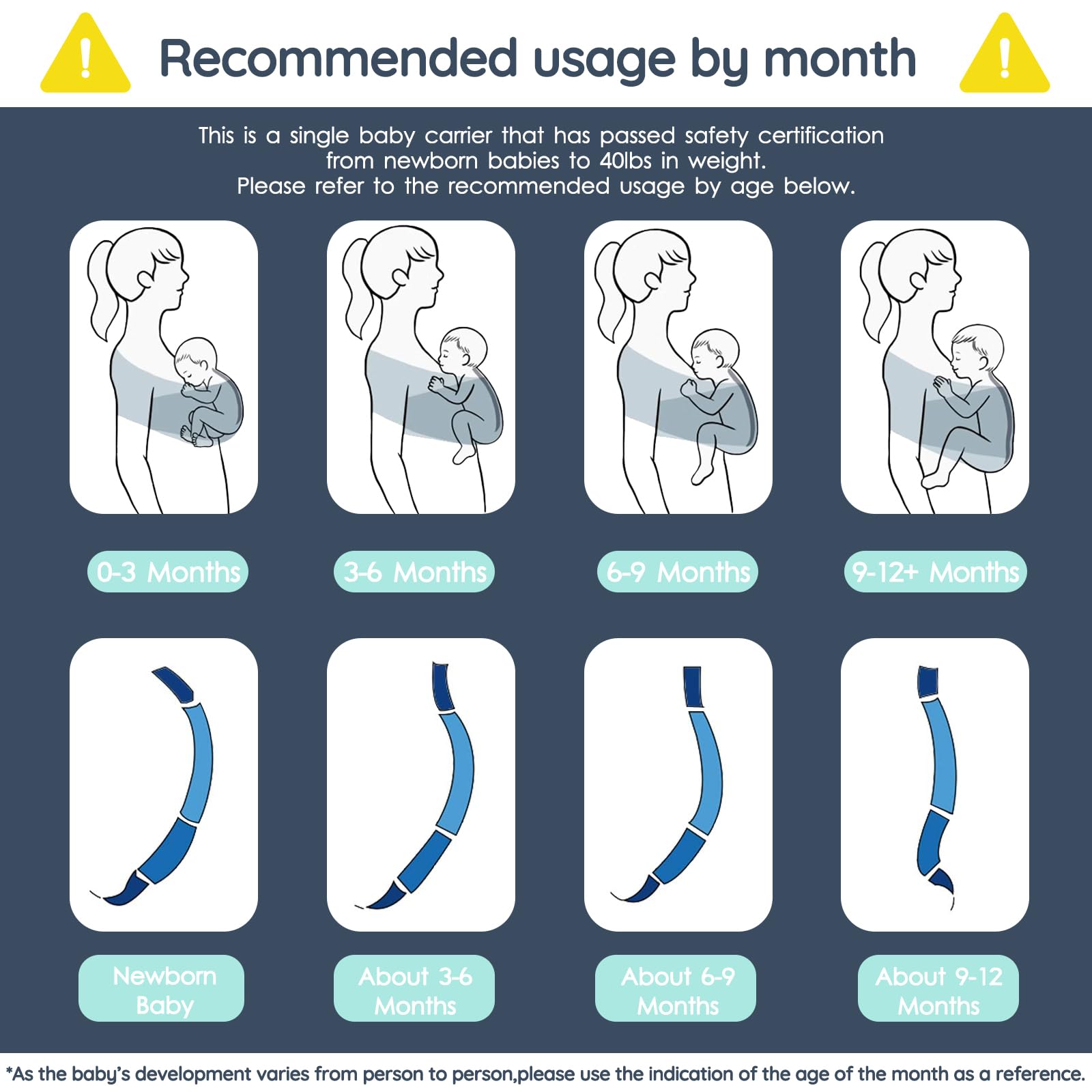 Jeroray Baby Wrap Carrier suitable from newborn to toddler for growing families.