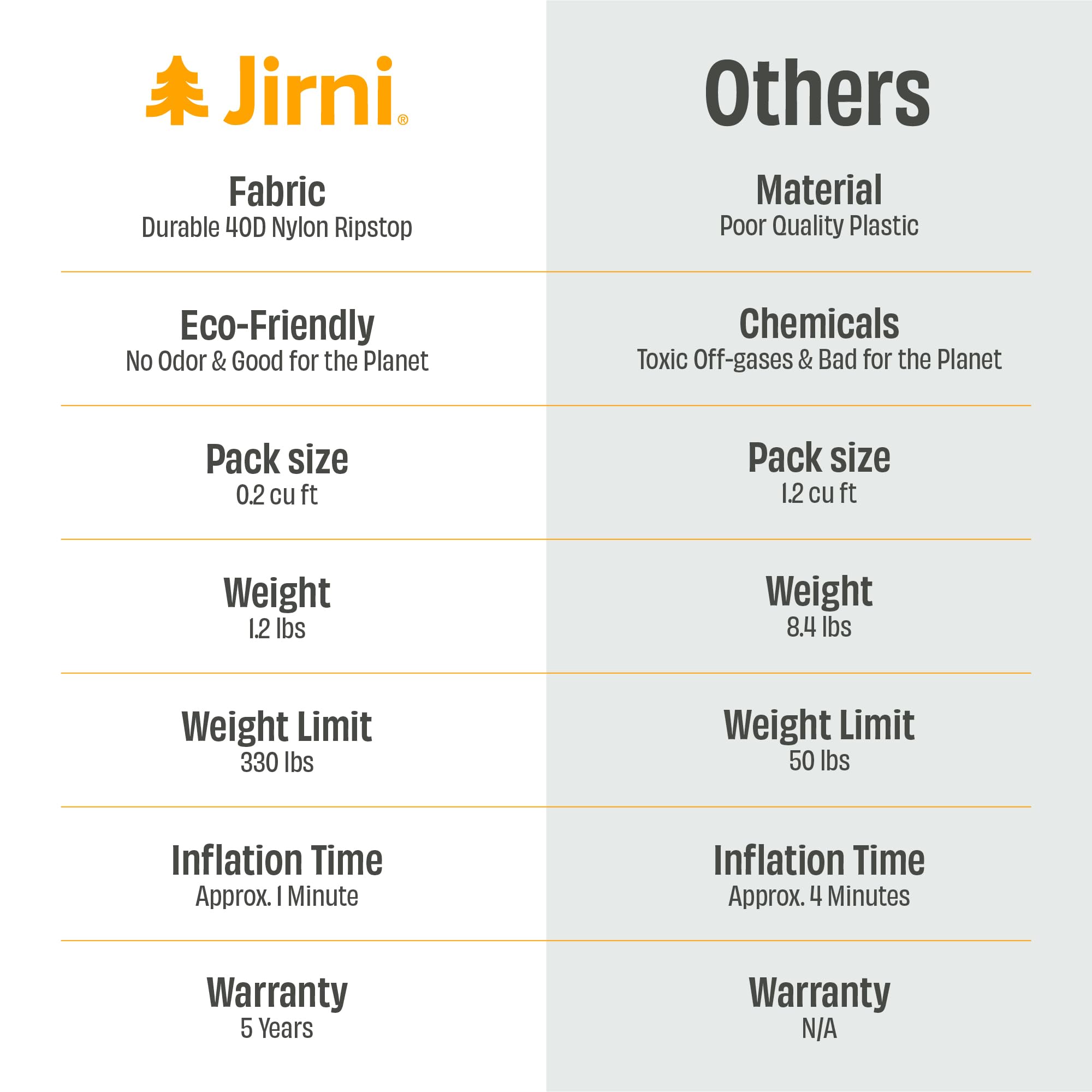 Jirni lightweight design makes travel setup easier for families