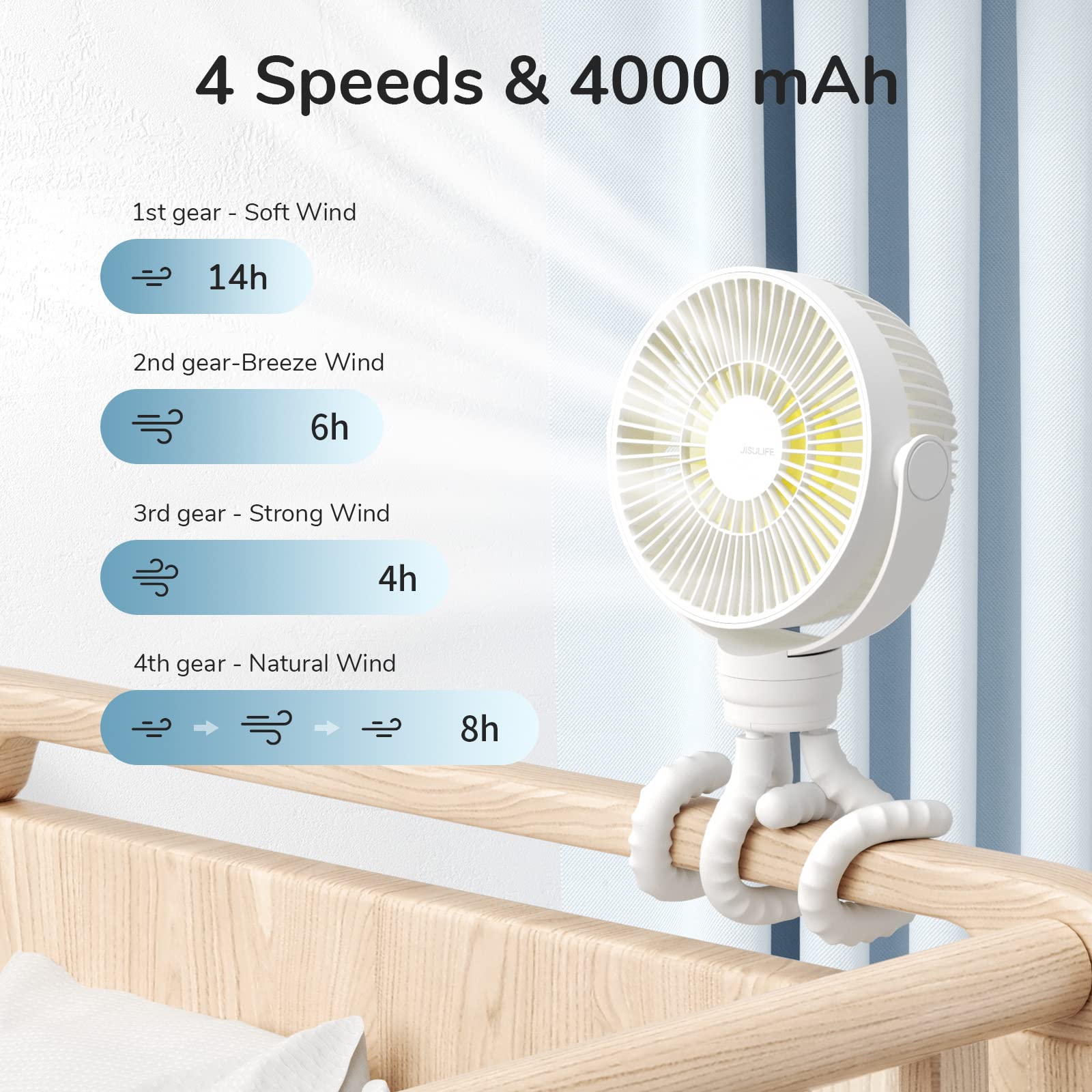 JISULIFE mini stroller fan with 720° rotatable head directing airflow.