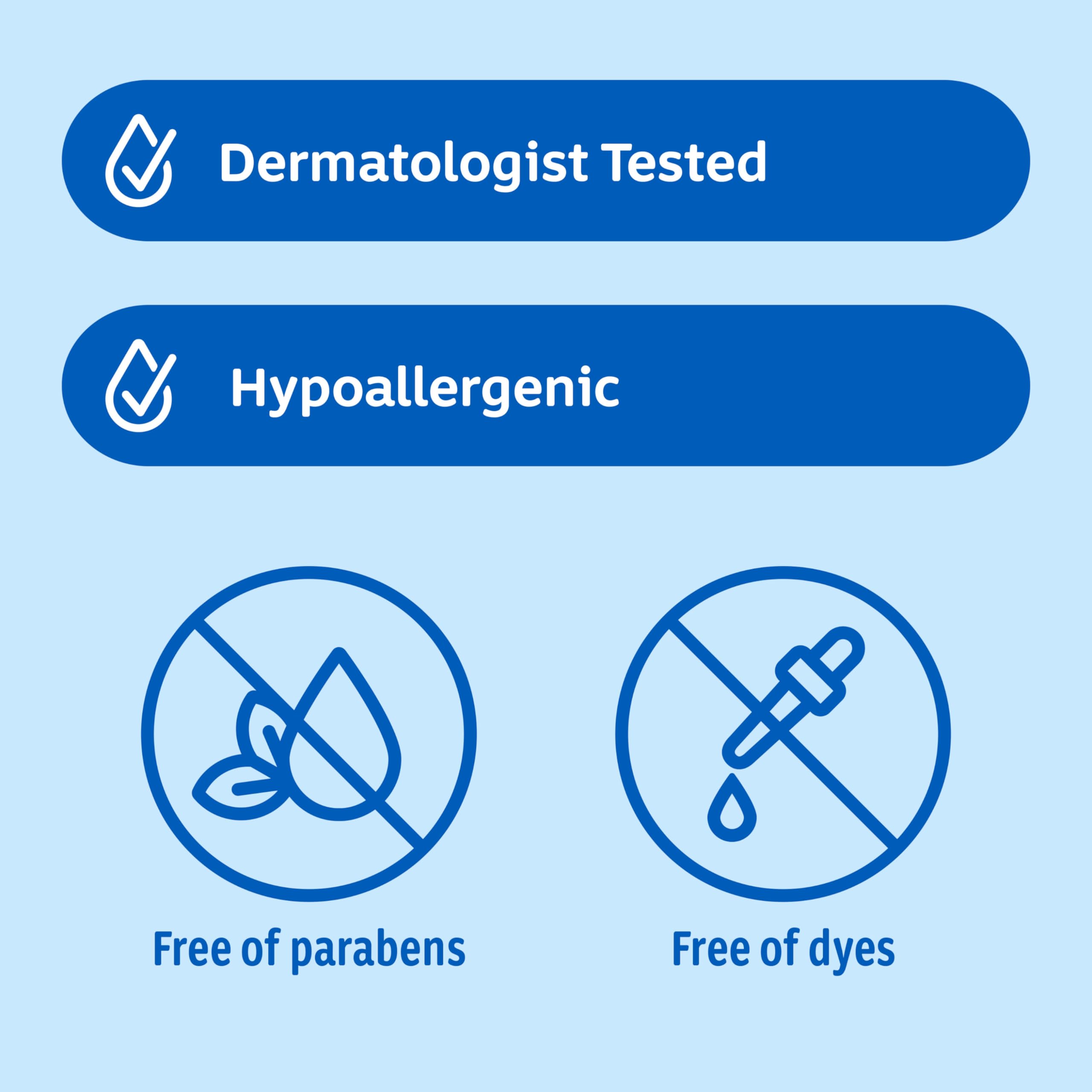 Johnson's non-greasy cream absorbs quickly to relieve dryness.