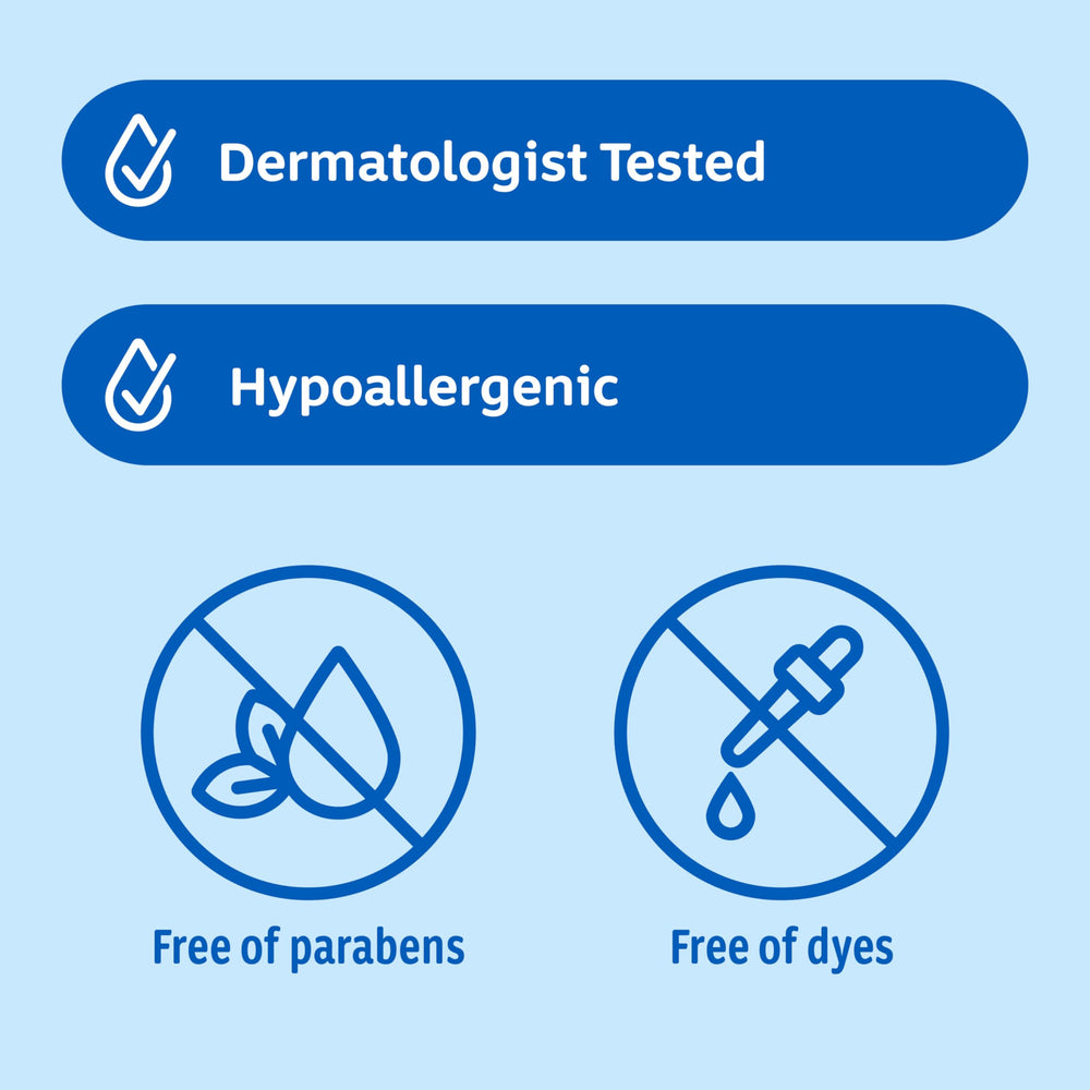 Johnson's non-greasy cream absorbs quickly to relieve dryness.