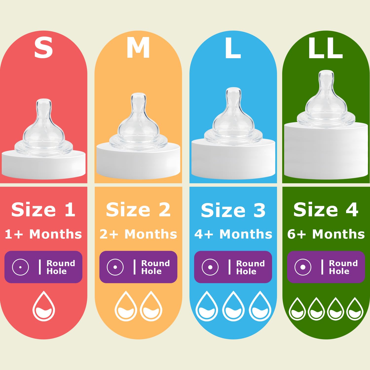 Joyfeed silicone nipple size 3 fast flow for quicker feeds