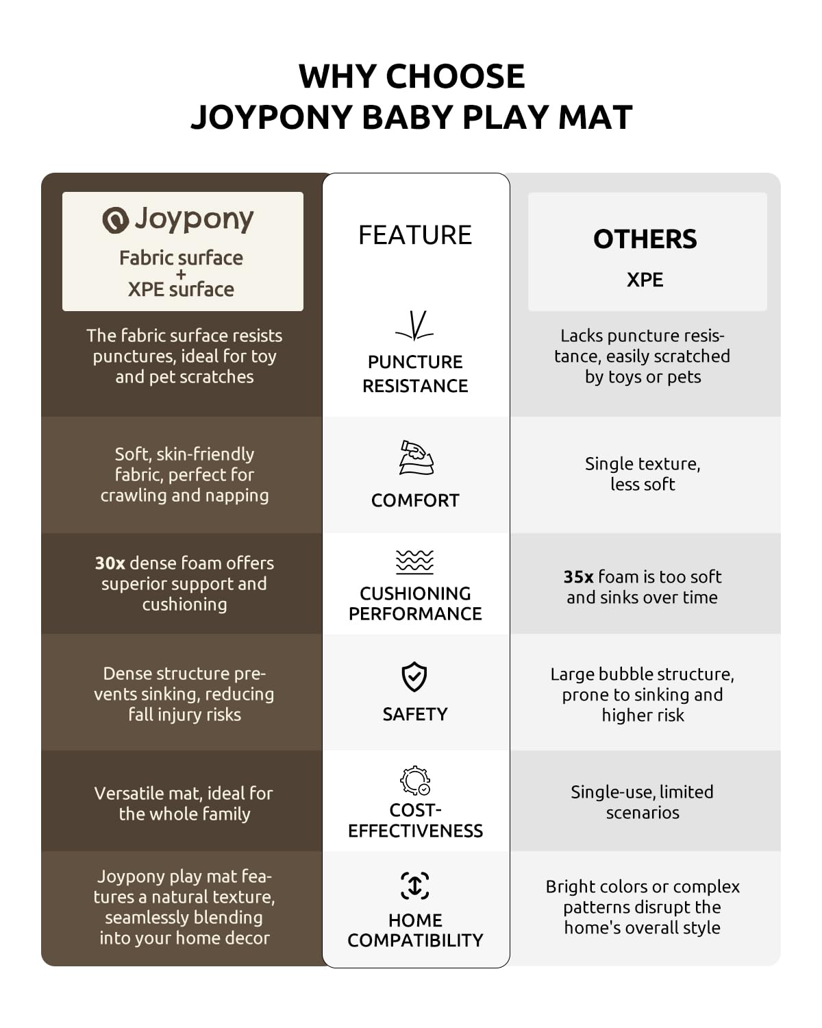 Joypony play mat foam-side durable support for crawlers and toddlers