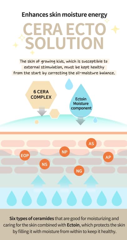 Bottle with pump of JUNG SAEM MOOL Kids Essential Lotion shows long-lasting hydration.
