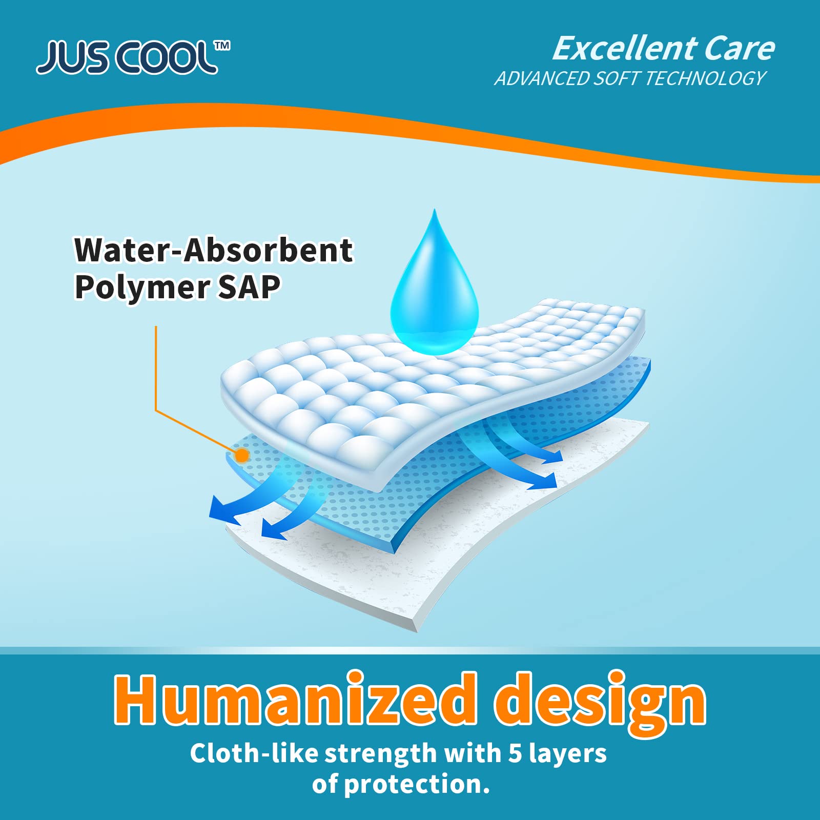 JUS COOL ultra-absorbent polymer concentrates moisture to keep skin dry.