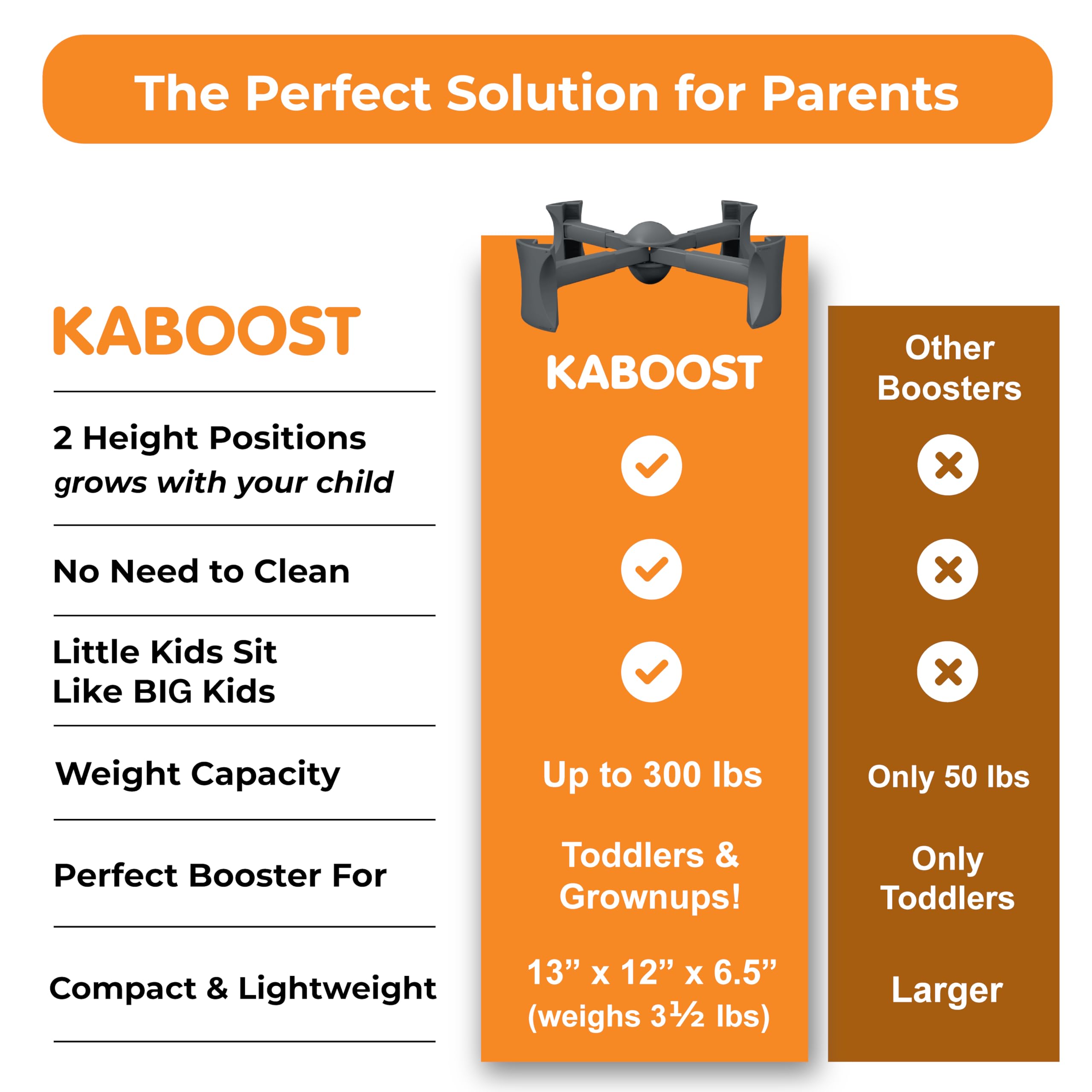 KABOOST foldable lightweight charcoal travel booster for portability.