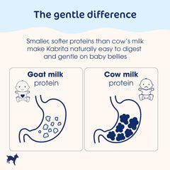 Kabrita prebiotics promoting gut balance and gentle digestion.