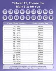 KAIYIV Spectra backflow protector helps maintain hygiene during pumping