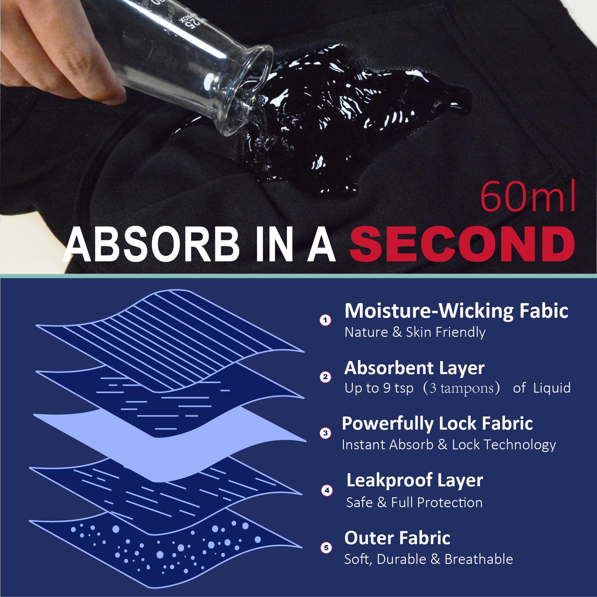 KARSWATT leakproof boxer brief showing side-edge protection.