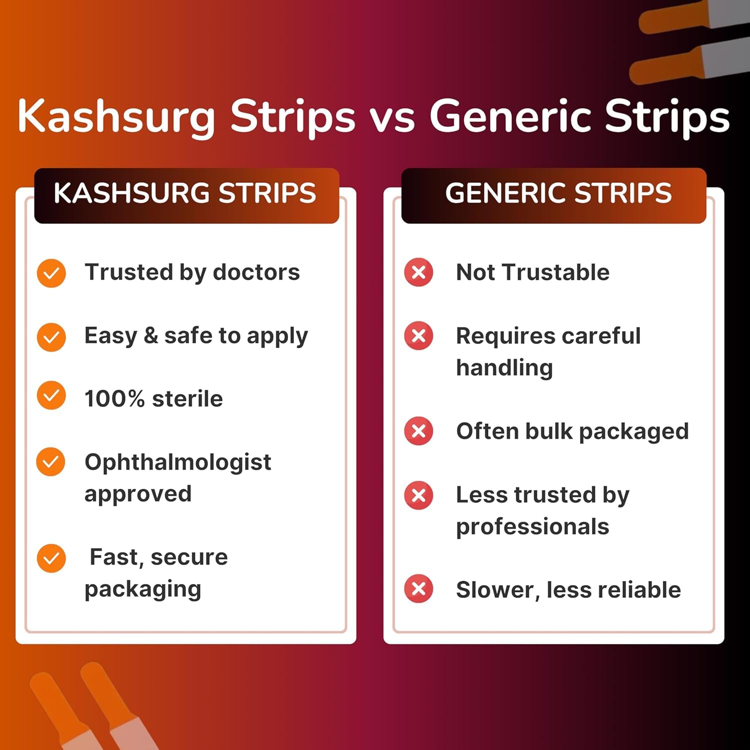 KASHSURG Ophthalmic Fluoro Touch Strips with 1.0 mg per strip