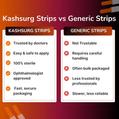 KASHSURG Ophthalmic Fluoro Touch Strips with 1.0 mg per strip