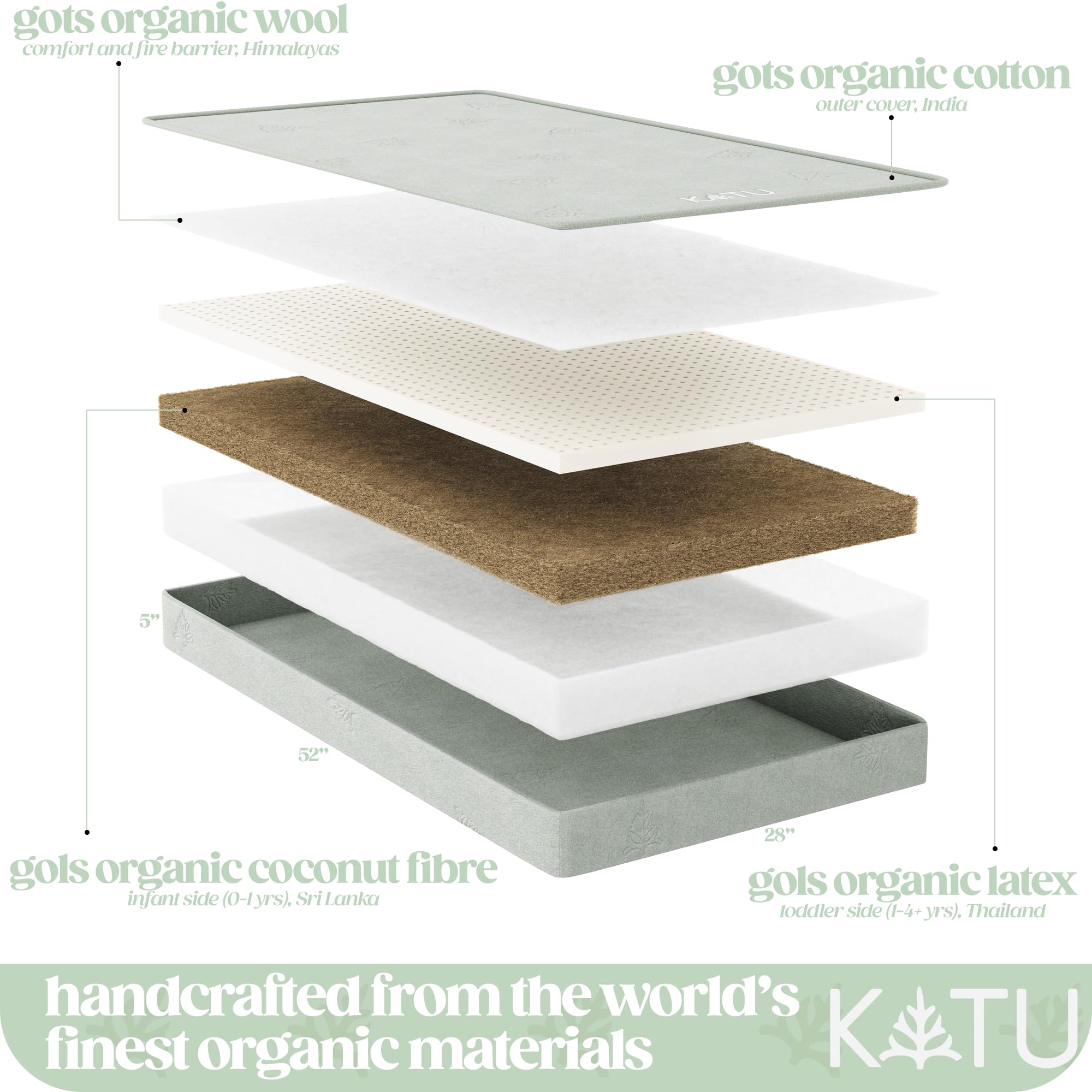 KATU materials close-up, GOTS/GOLS-certified non-toxic construction.