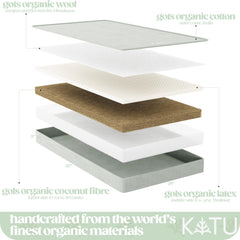 KATU materials close-up, GOTS/GOLS-certified non-toxic construction.