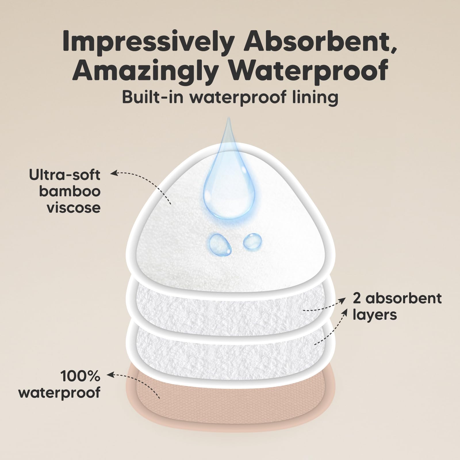 KeaBabies three-layer absorbent pads with durable laundry wash bag.