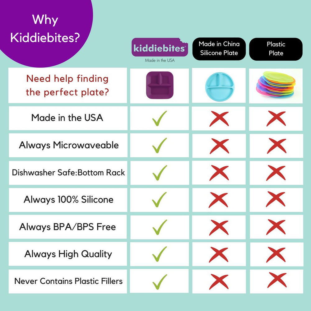 Kiddiebites USA-made silicone plate emphasizes durability for busy families.